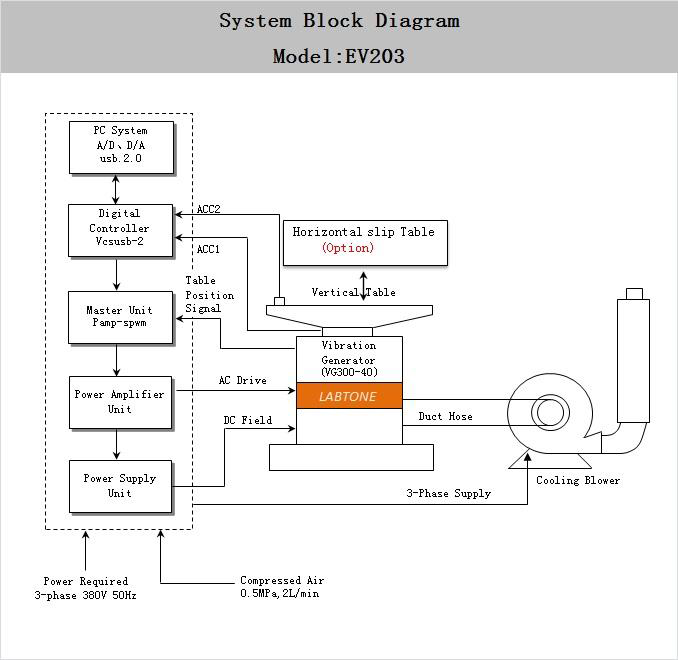 Vibrazione elettrodinamica Shaker System Computer Control EV103VT 1 di alta stabilità